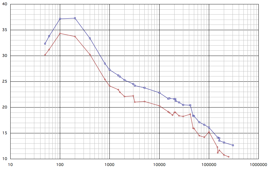 Comparing running records 50 m 24 hour