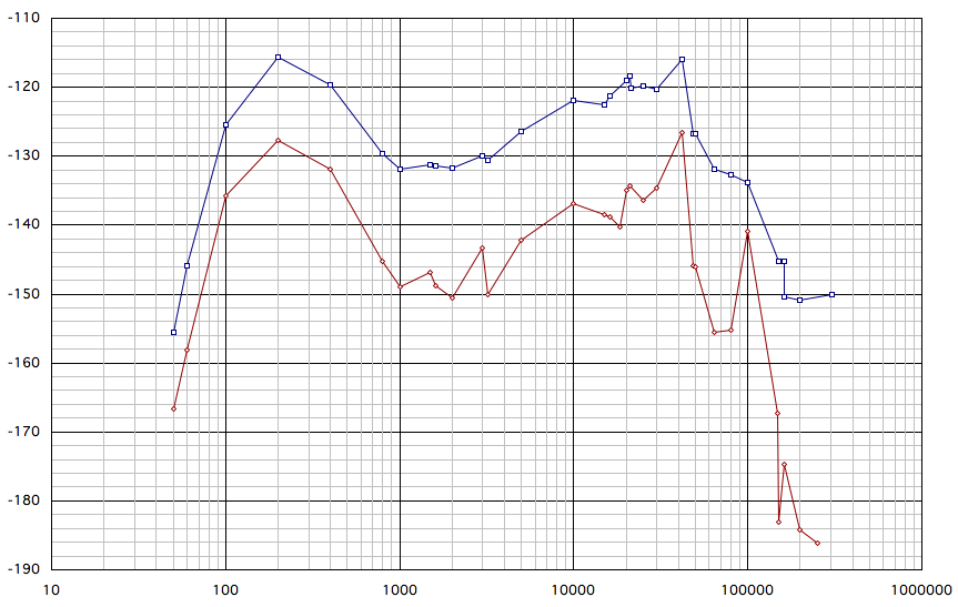 Comparing running records 50 m 24 hour